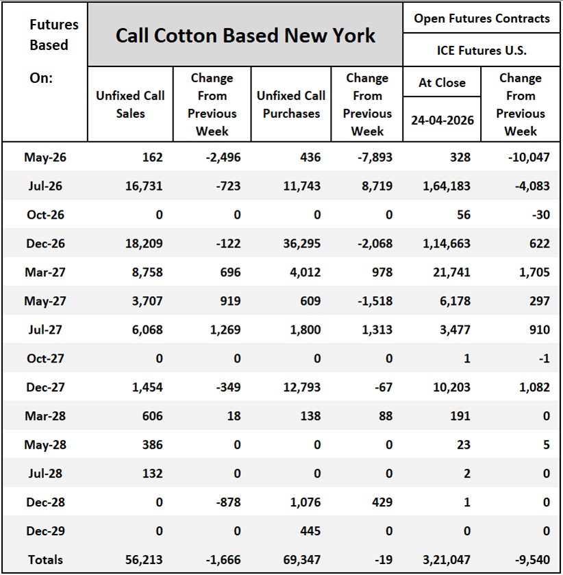 Cotton On-Call